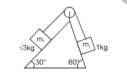 Two block m(1)  and m(2) are placed on a smooth inclined plane as shown in figure. It they are released from rest.   Find :   (i) acceleration of mass m(1) and m(2)   (ii) tension in the string   (iii) net force on pulley exerted by string
