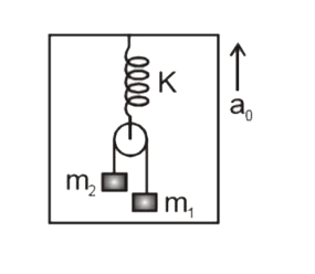 A pulley with two blocks system is attached to the ceiling of a lift upward with an acceleration a(0) . Find the deformation in the spring.