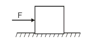 A block of mass 5kg is resting on a rough surface as shown in the figure. It is acted upon by a force of F towards right. Find frictional force acting on block when  25N.