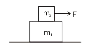 Mass m(2) placed on a plank of mass m(1) lying on a smooth horizontal plane. A horizontal force F = alpha(0) t  ( alpha(0) is a constant ) is applied to a bar. If acceleratiion of the plank and bar are a(1) and a(2) respectively and the coefficient of friction between m(1) and m(2) is mu. Then find acceleration a with time t.