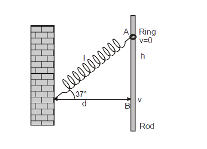 One end of a light spring of natural length d and spring constant k is fixed on a rigid wall and the other is attached to a smooth ring of mass m which can slide without friction on a vertical rod fixed at a distance d from the wall. Initially the spring makes an angle of 37^(@)  with the horizontal as shown in fig. When the system is released from rest, find the speed of the ring when the spring becomes horizontal.   [ sin 37^(@) = 3/5]