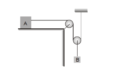 In the arrangement shown in figure m(A) = 4.0 kg and m(B) = 1.0 kg. The system is released from rest and block B is found to have a speed 0.3 m/s after it has descended through a distance of 1m. Find the coefficient of friction between the block and the table. Neglect friction elsewhere.   (Take g = 10 m/s^(2))