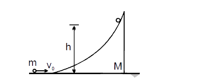 A particle of mass m moving horizontal with v(0) strikes a smooth wedge of mass M, as shown in figure. After collision, the ball starts moving up the inclined face of the wedge and rises to a height h.      The final velocity of the wedgev(2) is
