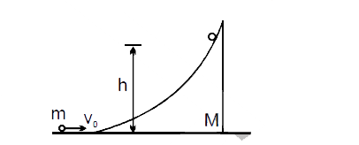 A particle of mass m moving horizontal with v(0) strikes a smooth wedge of mass M, as shown in figure. After collision, the ball starts moving up the inclined face of the wedge and rises to a height h.      When the particle has risen to a height h on the wedge, then choose the correct alternative(s)