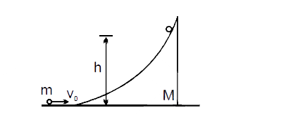 A particle of mass m moving horizontal with v(0) strikes a smooth wedge of mass M, as shown in figure. After collision, the ball starts moving up the inclined face of the wedge and rises to a height h.       The maximum height h attained by the particle is