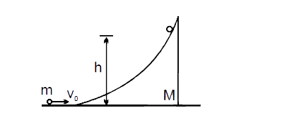 A particle of mass m moving horizontal with v(0) strikes a smooth wedge of mass M, as shown in figure. After collision, the ball starts moving up the inclined face of the wedge and rises to a height h.      Suppose the particle when reaches the horizontal surfaces, its velocity with respect to ground is v(1) and that of wedge is v2. Choose the correct statement (s)