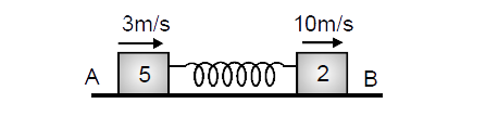 Two blocks A (5kg) and B(2kg) attached to the ends of a spring constant 1120 N/m are placed on a smooth horizontal plane with the spring undeformed. Simultaneously velocities of 3m/s and 10m/s along the line of the spring in the same direction are imparted to A and B then