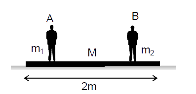 In the figure shown, when the persons A and B exchange their positions, then      the distance moved by the plank is .