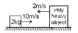 A block of mass 2 kg is pushed towards a very heavy object moving with 2 m/s closer to the block (as shown). Assuming elastic collision and frictionless surface, find the final velocities of the blocks.