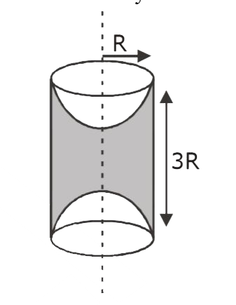 A solid cylinder of radius R & length 3R is made of a metarial having density   rho  . Now two hemispheres each of radius R is removed from two ends of cylinder as shown in figure. Determine the moment of inertia of this object about axis of cylinder?
