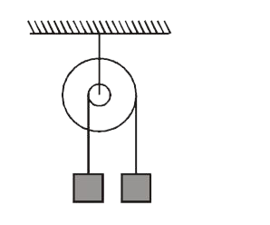 In the situation shown, a heavy wheel with a small drum attached is suspended by its frictionless axle from a ceiling. Attached to strings around the rims of the wheel and drum are two blocks of equal mass. The system is originally at rest. When the blocks are released.
