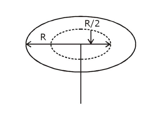 A dog of mass m is walking on a pivoted disc of radius R and mass M in a circle of radius R//2  with an angular frequency n: the disc will revolve in opposite direction with frequency -