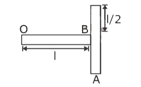 Two identical rod are joined as shown. The system is pivoted at point O and is released from rest from the horizontal positoin. The speed of point A when OB become vertical is