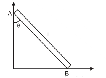 A rod AB of length L slides in the XY plane. If the rod makes an angle theta with the vertical, the angular velocity of the rod can be found by an expression which is