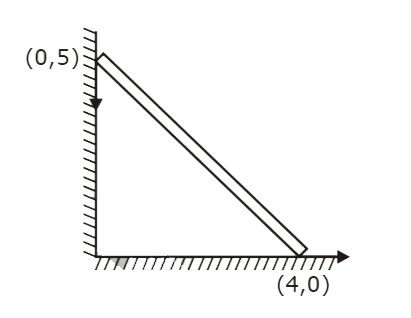 Find the coordinates of IAOR