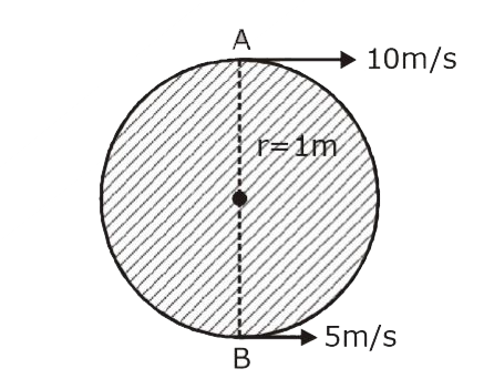 Find the distance of instantaneous point of rest, of the disc, from point B.