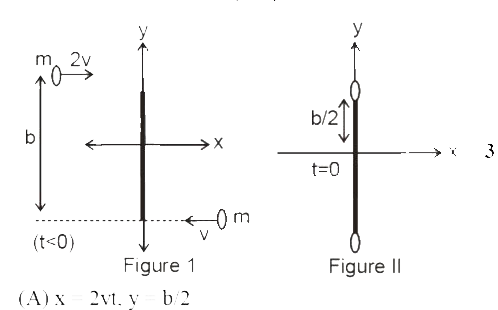 One  ice sketer of mass m moves with speed 2v  to the right, while another of the same mass m moves with speed v toward the left, as  shown in figure I . Their paths are separated by a distance b. At t = 0 when they are both at x = 0, they grasp a poleof length  b and negligible mass . For t gt 0,    consider the system as a rigid body of two masses m separated by distance b, as shown in figure II . Which of the following is the correct formula for the motion after t = 0 of the skater initially at y = b/2 ?