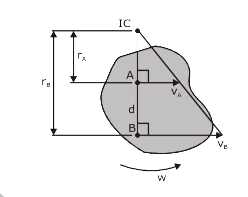 Consider a rigid body rotating in a plane. We wish to determine the angular velocity of the rigid body given the known velocities of points A and B on the rigid body. These velocities are parallel and pointing in the same direction. The line joining points A and B is perpendicular to the direction of the velocities. The figure below illustrates the set up of the problem.     Note that lC is the intersection of the line passing through points A and B, and the line joining the tip  of the vectors v(A) and v(B)
