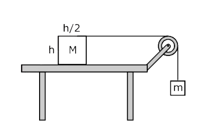 A cylinder of height h, diameter  h//2  and mass M and with a homogeneous mass distribution is placed on a horizontal table. One end of a string running over a pulley is fastended to the top of the cylinder, a body of mass m is hung from the other end and the system is released. Friction is negligible every where. At what minimum ratio m//M  will the cylinder tilt?
