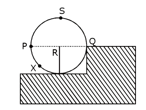 A wheel of radius R and mass M is placed at the bottom of a fixed step of height R as shown in the figure. A constant force is continuously applied on the surface of the wheel so that it just clims the step without slipping. Consider the torque tau  about an axis normal to the plane of the paper passing   through the point Q. Which of the following options is/are correct?