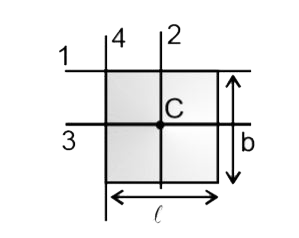 In the figure shown find moment of inertia of a plate having mass M, length  l  and width b about axis 1,2,3 and 4. Assume that C is centre and mass is uniformly distributed