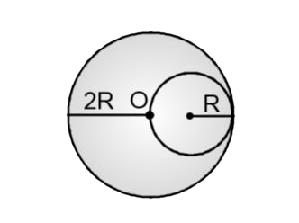 A uniform disc having radius 2R and mass density sigma  as shown in figure. If a small disc of radius R is cut from the disc as shown. Then find out the moment of inertia of remaining disc around the axis that passes through O and is perpendicular to the plane of the page.