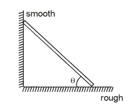 A  stationary uniform rod of mass 'm', length 'l' leans against a smooth vertical wall making an angle theta  with horizontal floor.  Find the normal force & frictional force that is exerted by  the floor on the rod ?