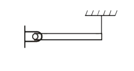 A thin plank of mass m and length l  is pivoted at one end and it is held stationary in horizontal position by means of a light thread as shown in the figure then find out the force on the pivot.