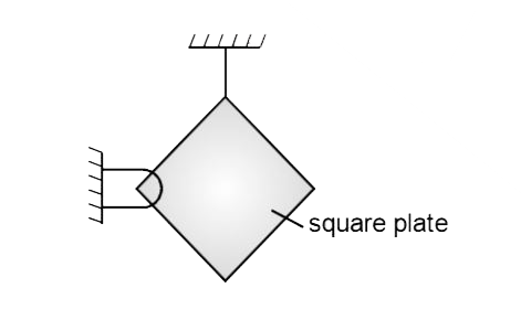 A square plate is hinged as shown in figure and it is held stationary by means of a light thread as shown in figure. Then find out force exerted by the hinge.