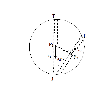 Two tunnels are dug across the earth as shown in figure. Two particles P(1)  and P(2)  are oscillating from one end to the other of tunnel T(1) and T(2) respectively. At some instant particles are at position shown in figure. Then
