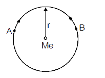 Consider two satellites A and B of equal mass m, moving in the same circular orbit of  radius r around the earth E but in opposite sense of rotation and therefore on a collision course (see figure).    If the collision is completely inelastic so that wreckage remains as one piece of tangle d material (mass = 2m), find the total mechanical energy immediately after collision.