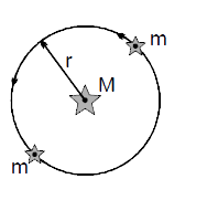 A certain triple-star system consists of two stars, each of mass m, revolving about a central star, mass M, in the same circular orbit. The two stars stay at opposite ends of a diameter of the circular orbit, see figure. Derive an expression for the period of revolution of the stars, the radius of the orbit is r.