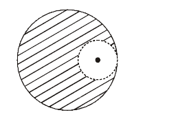 From a solid sphere of mass M and radius R, a spherical portion of radiu (R )/(2)  is removed as shown in the figure. Taking gravitational potential V = 0 at r = oo, the potential at the centre of the cavity thus formed is (G = gravitational constant)