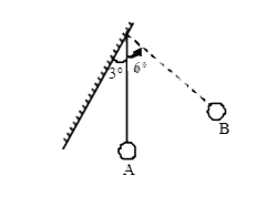 A pendulum of length 10 cm is hanged by wall making an angle 3^(@) with vertical. It is swinged to position B. Time period of pendulum will be