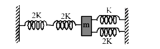 Four springs are attached to a mass m as shown. The time period will be 2pi times of–