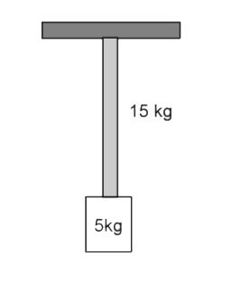 A uniform rope of length 10 m and mass 15 kg hangs vertically from a rigid support. A block of mass 5 kg is attached to the free end of the rope. A transverse pulse of wavelength 0.08 m is produced at the lower end of the 3 rope. The wavelength of the pulse when it reaches the top of the rope will be-