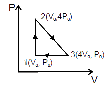 One mole of an ideal diatomic gas is taken through the cycle as shown in the figure.       1 to 2: isochoric process   2 to 3  : straight line on P - V diagram   3 to 1: isobaric process    The average of molecular speed of the gas in the states 1, 2 and 3 are in the ratio