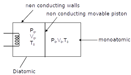 A cylindrical container having nonconducting walls is partitioned in two equal parts such that the volume of the each parts is equal to V(0). A movable nonconducting piston is kept between the two parts. Gas on left is slowly heated so that the gas on right is compressed upto volume (V(0))/(8). Find pressure and temperature on both sides if initial pressure and temperature, were P (0) and T(0) respectively. Also find heat given by the heater to the gas. (number of moles in each part is n)