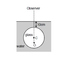 There is a small air bubble inside a glass sphere (mu = 1.5) of radius 5 cm. The bubble is 7.5 cm below the surface of the glass. The sphere is placed inside water (mu=4/3) such that the top surface of glass is 10 cm below the surface of water. The bubble is viewed normally from air. Find the apparent depth on the bubble.