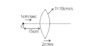 Findout the equivalent focal length of the combenation of lenses shown in the figure. Surrounding medium is air.