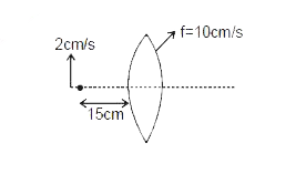 Findout the equivalent focal length of the combenation of lenses shown in the figure. Surrounding medium is air.