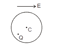A positive point charge Q is kept (as shown in the figure) inside a neutral conducting shell whose centre is at C. An external uniform electric field E is applied. Then :
