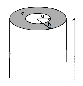 The space between two coaxial cylinders, whose radii are a and b (where a ltb as in (figure shown) is filled with a conducting medium . The  specific conductivity of the medium is sigma.          (a) Compute the resistance along the lenght of  cylinder .   (b) Compute the resistance  between the cylinders are very long as compared to their radii , i.e ., Lgtgt b, where L is the lenght of the cylinders.