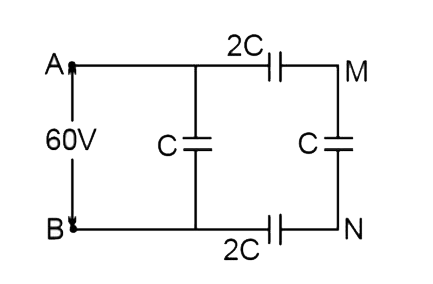 In the circuit shown, a potential difference of 60V is applied across AB. The potential difference between the point M and N is