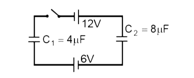In the circuit shown initially C1, C2 are uncharged. After closing the switch