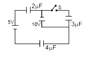 In the circuit shown in figure, find the amount of heat generated when switch s is closed.