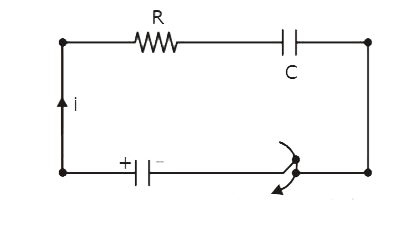 During charging of capacitor in the circuit shown,      Circuit current versus time graph is