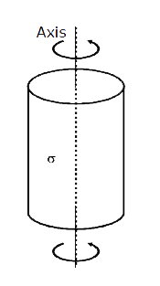 Consider a long cylindrical shell of non-conducting material which carries a surface charge fixed in place (glued down) of sigma C//m^(2), as shown in Figure. The cylinder is suspended in a manner such that it is free to revolve about its axis, without friction. Initially it is at rest, then it is spinned until the speed of the surface of the cylinder is v(0). What is magnetic field inside the cylinder?