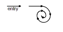 A charged particle enters a uniform magnetic field perpendicular to its initial direction travelling in air. The path of the particle is seen to follow the path in figure. Which of statement 1-3 is/are correct?   (1) The magnetic field strength may have been increased while the particle was travelling in air   (2) The particle lost energy by ionising the air   (3) The particle lost charge by ionising the air