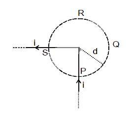 Figures shows a long wire bent at the middle to form a right angle. The magnitudes of the magnetic fields at the points P, Q, R and S are B(1),B(2),B(3),B(4) respectively. The wire and the circumference of circle are coplanar. Relation between B(1),B(2),B(3),B(4) are